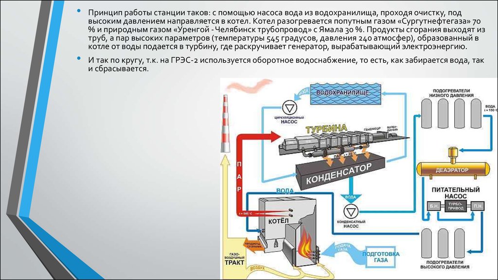 Грэс схема работы