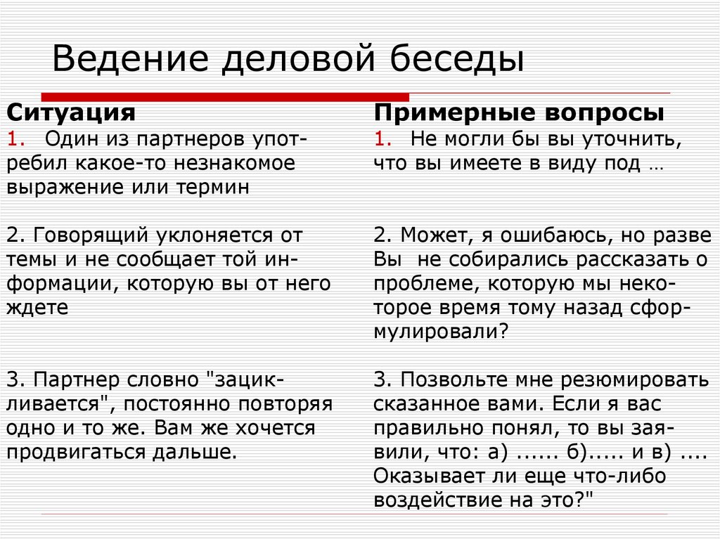 Диалог по схеме вопрос ответ удивление вопрос ответ