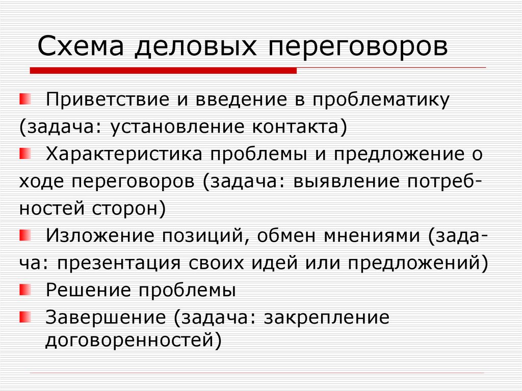 Что не нужно использовать на этапе введение в деловой презентации