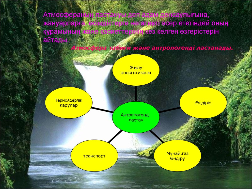 Ауаның ластануы презентация