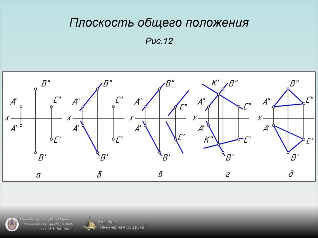 В каком из приведенных положений. Плоскость общего положения Начертательная геометрия. Полоскать общего положения это. Порскость оьщего Пордожения. Плоскость общего положения на эпюре.