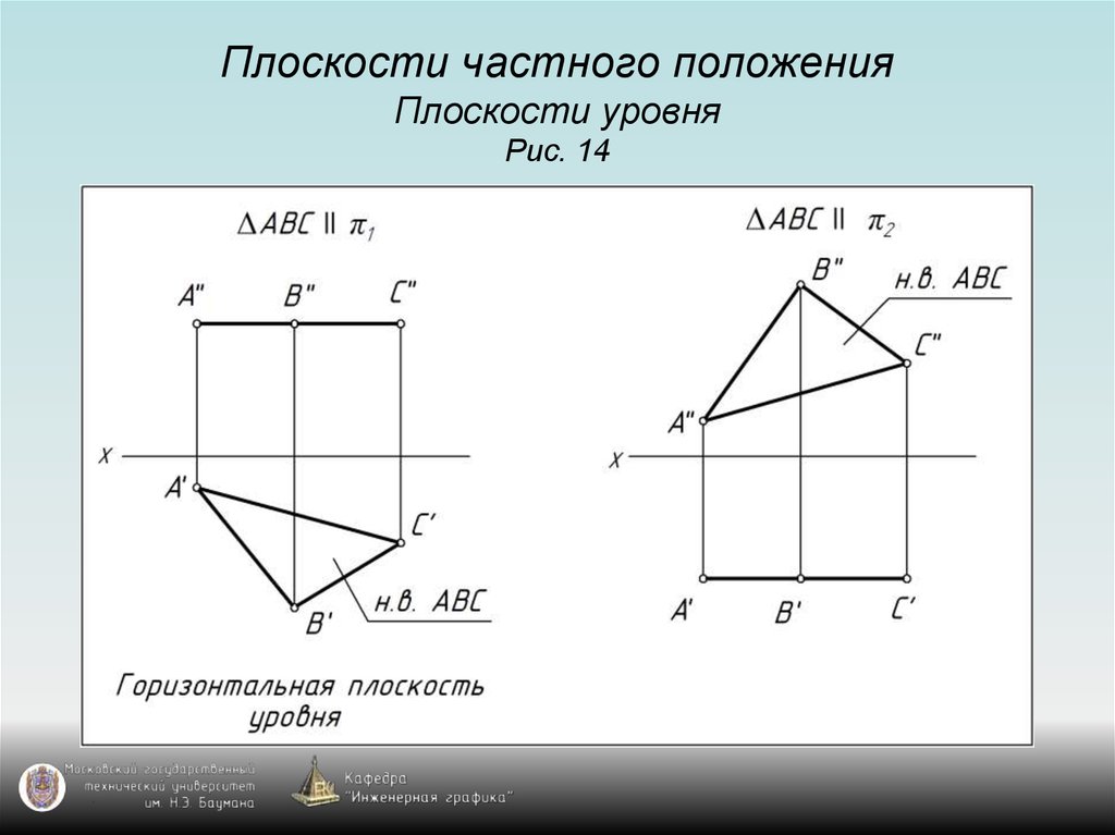 На каком рисунке изображена плоскость общего положения