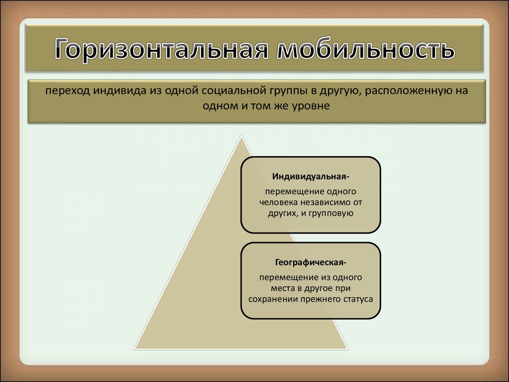 Горизонтальная социальная мобильность