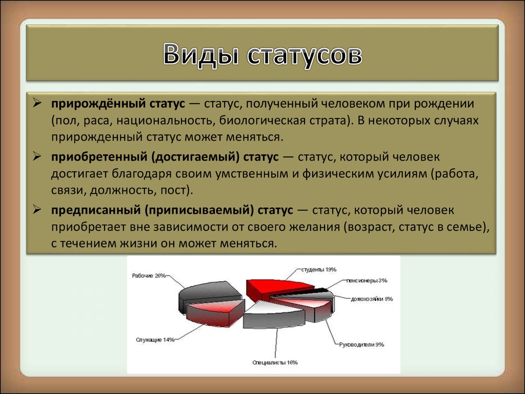 Социальный статус членов. Социальный статус вилы. Виды статусов. Типы социальных статусов. Социальный статус видд.