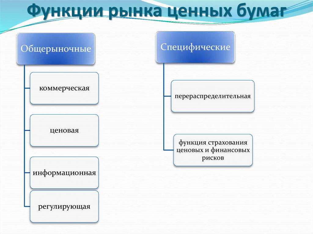 Рыночные ценные бумаги это. Функции ценных бумаг схема. Перечислите функции рынка ценных бумаг.. Каковы функции рынка ценных бумаг?. Специфические функции рынка ценных бумаг.