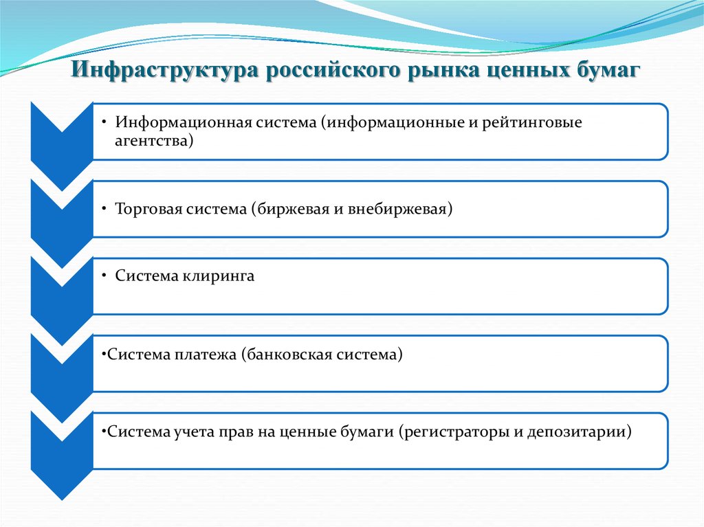 Организация рынка облигаций. Из каких звеньев состоит инфраструктура рынка ценных бумаг. Инфраструктуры рынка ценных бумаг в РФ. Схема. К регулятивной инфраструктуре рынка ценных бумаг относятся:. Инфраструктура рынка ценных бумаг состоит из трех систем.