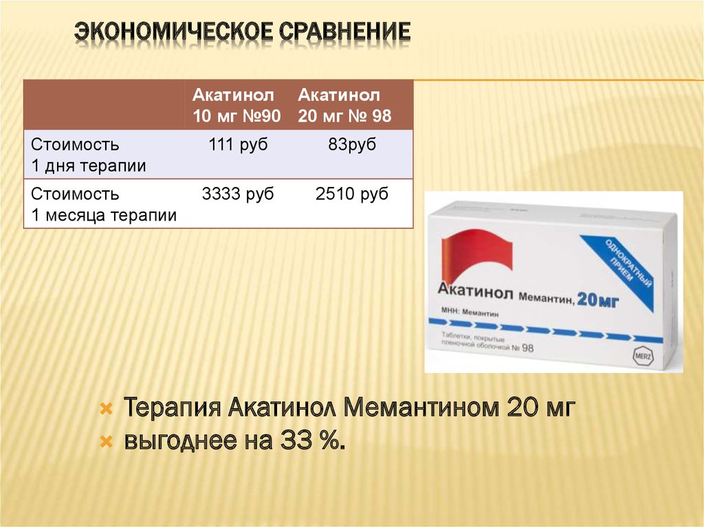 Акатинол 20 мг инструкция по применению. Акатинол мемантин 20. Акатинол мемантин 90 Merz. Акатинол мемантин схема. Акатинол мемантин стартовая упаковка.