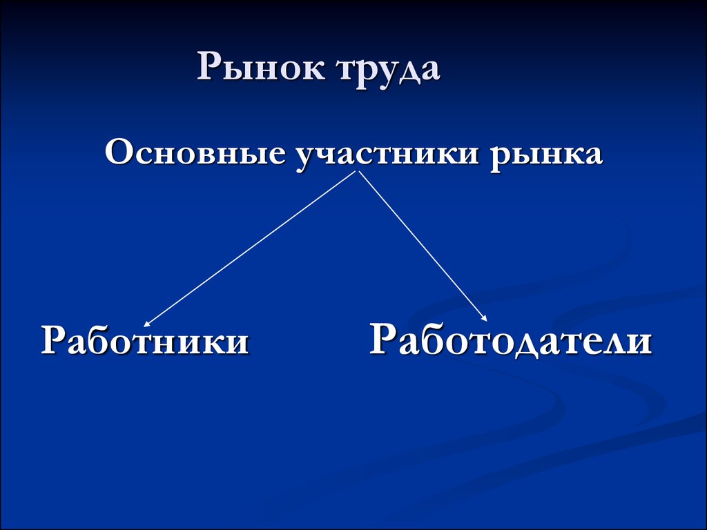 Участники рыночных. Участники рынка труда.