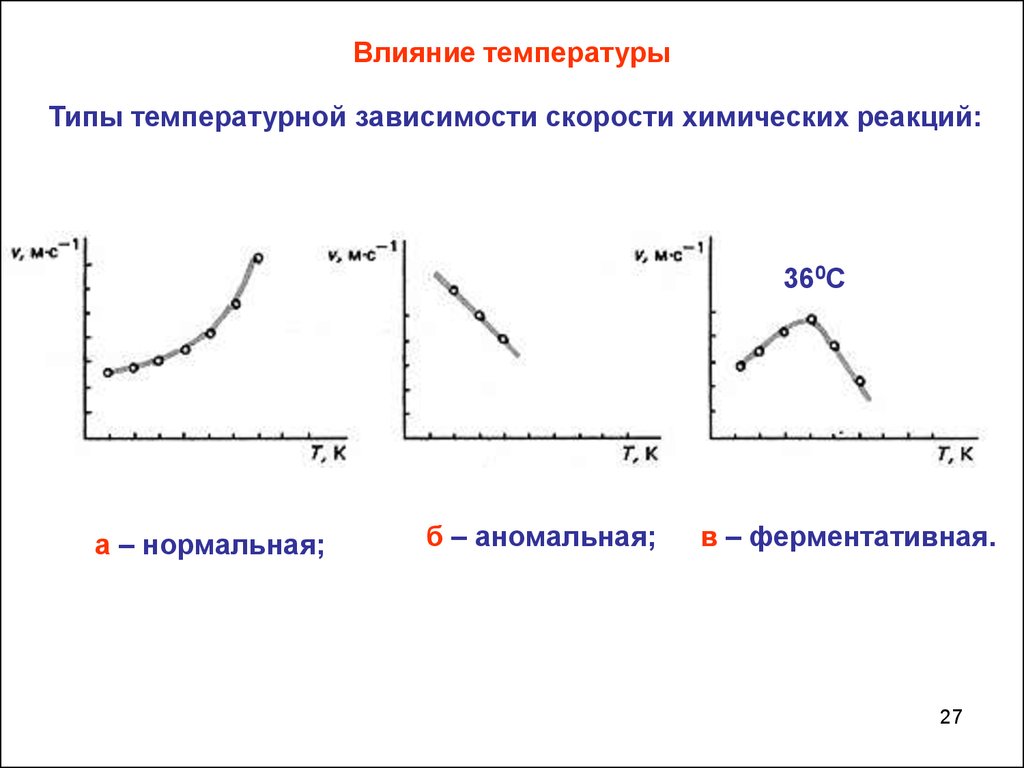 Влияние температуры на реакцию. Аномальная зависимость скорости реакции от температуры. Влияние температуры на скорость химической реакции. Типы температурной зависимости скорости химических реакций. Как температура влияет на скорость химической реакции.