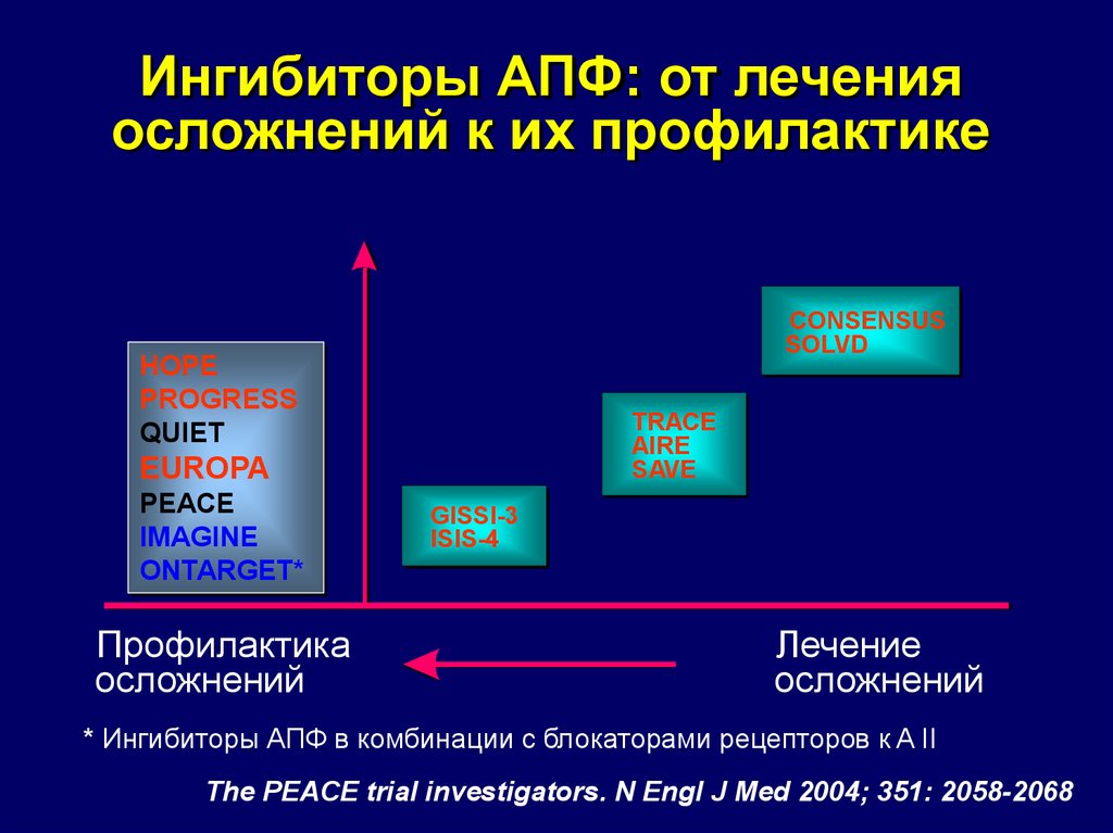 Форма ингибитором