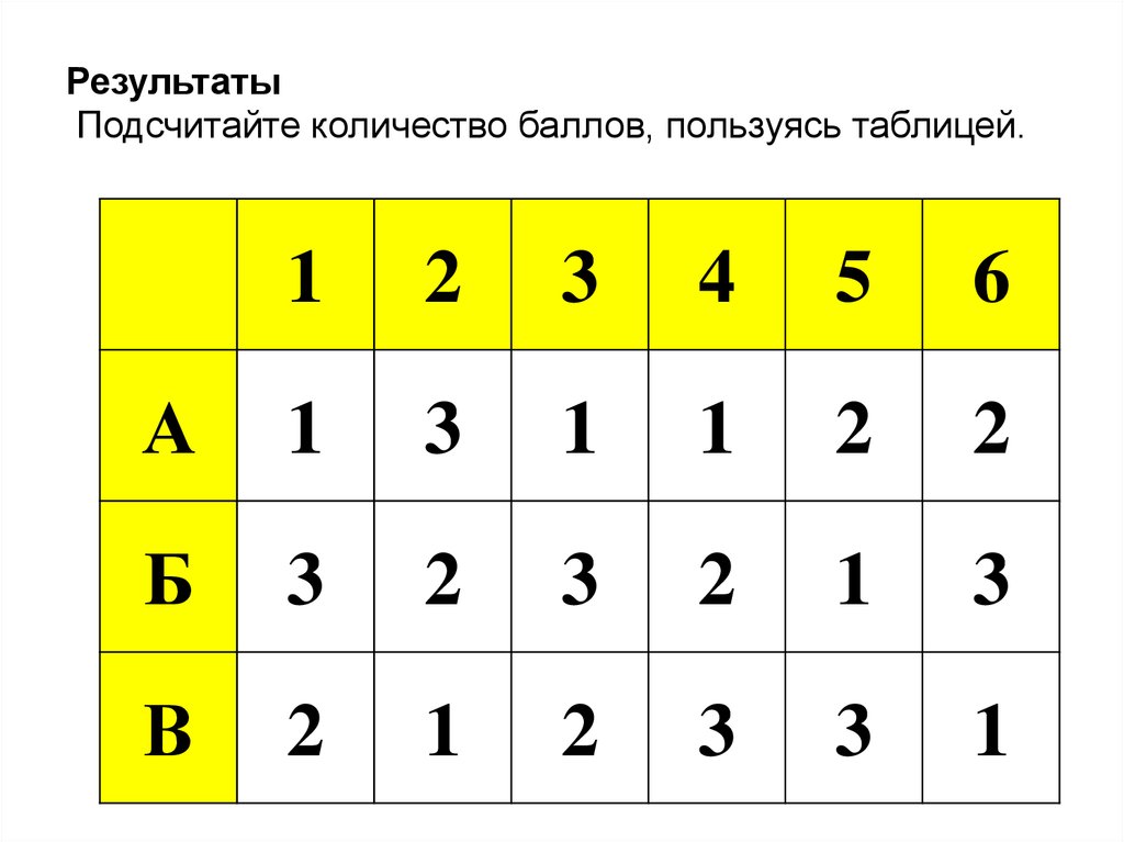 Правила пользования таблицей