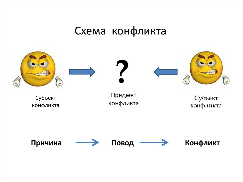 Схема конфликта в психологии