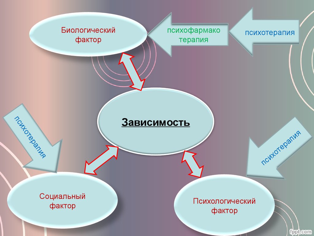 Социально психологические факторы поведения. Биологические и психологические факторы. Факторы психотерапии. Универсальные факторы психотерапии. Факторы зависимости.