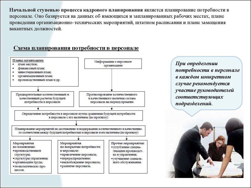 Превентивная кадровая политика проводится в случае когда руководство организации