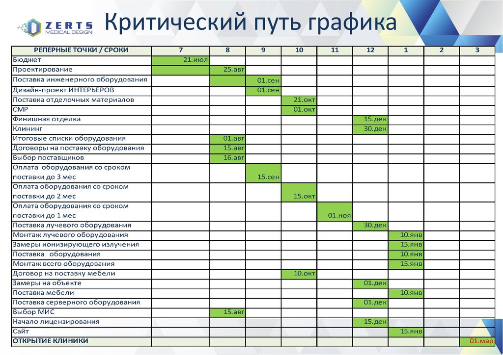 План ремонтных работ