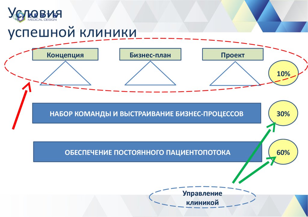 Структура презентации клиники