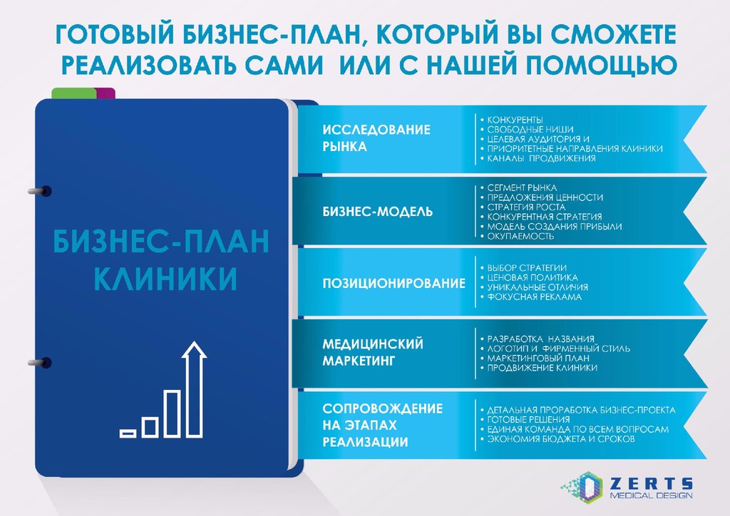 Медицинское планирование. Бизнес план медицинского центра. Бизнес план медицинской клиники. План развития клиники. Бизнес план открытия медицинского центра.