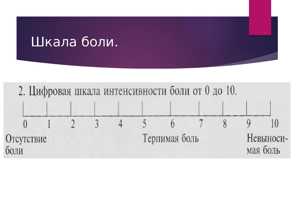 Шкала оценки интенсивности боли