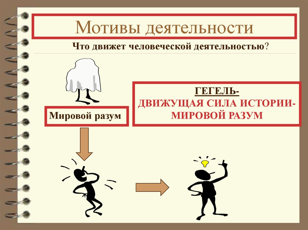 Цель и мотивы деятельности человека презентация