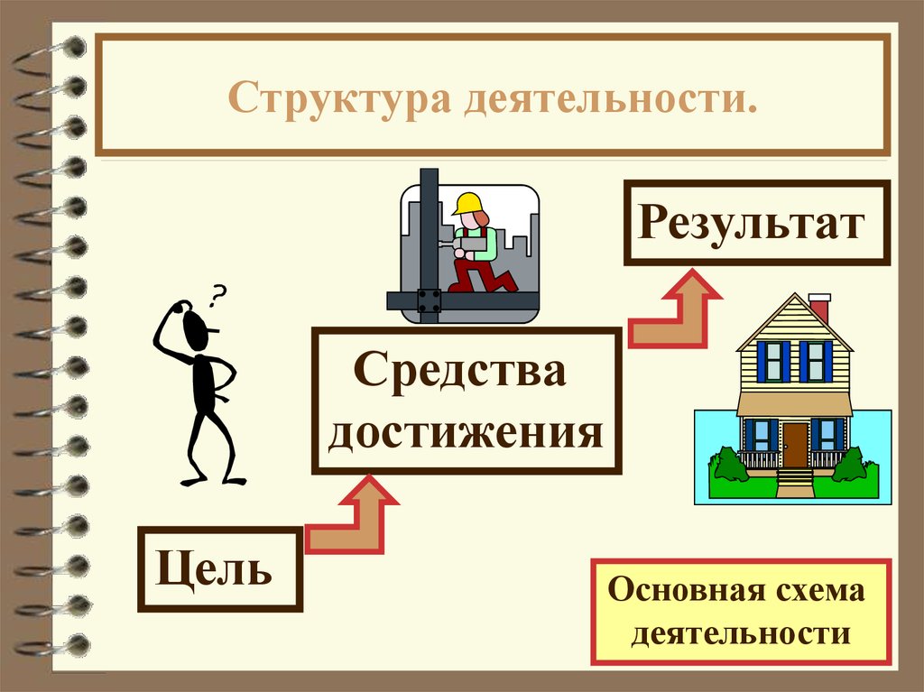 Цель и мотивы деятельности человека презентация