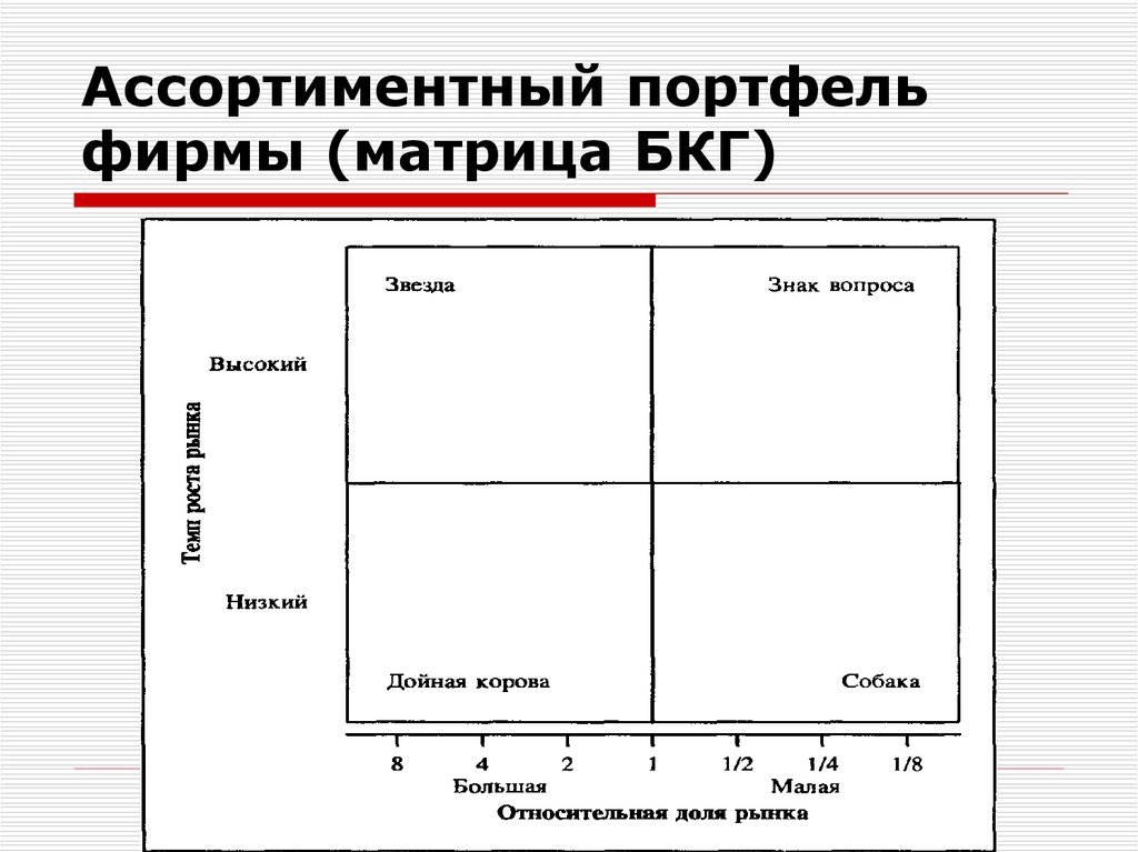 Матрица бкг презентация