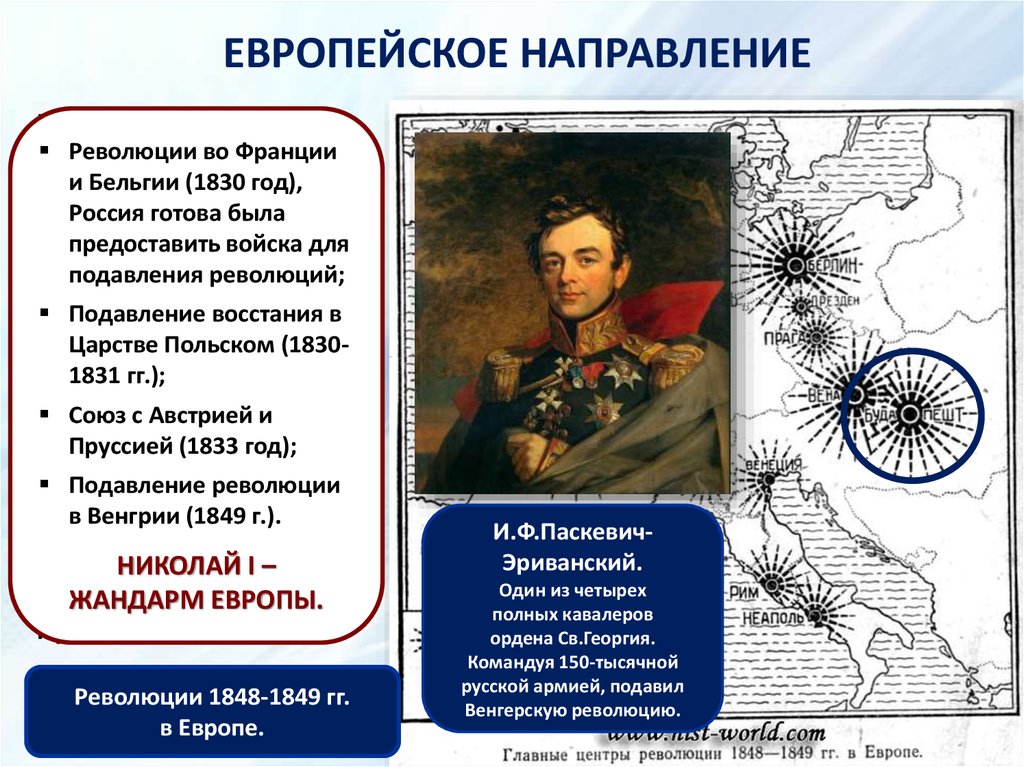 Революция при николае 1. Россия и революции в Европе 1830.