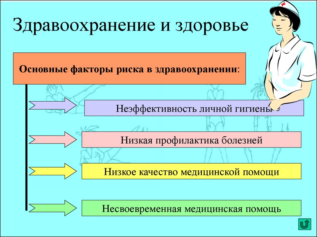 Критерии уровня здоровья человека. Как здравоохранение влияет на здоровье человека. Физическая культура в обеспечении здорового образа. Факторы риска в здравоохранении. Основы здорового образа жизни студента.