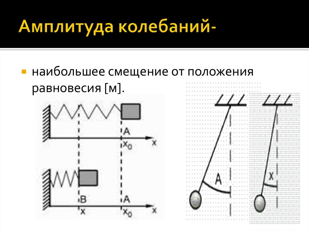 Амплитуда колебаний системы. Амплитуда колебаний. Аммплитуда коллебани й. Амплитуда колебаний пример. Ам колебания.