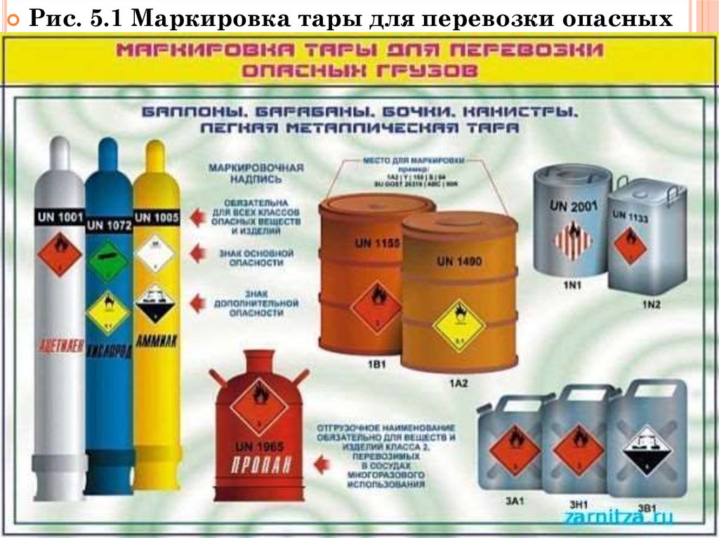 Знаки опасности на тару