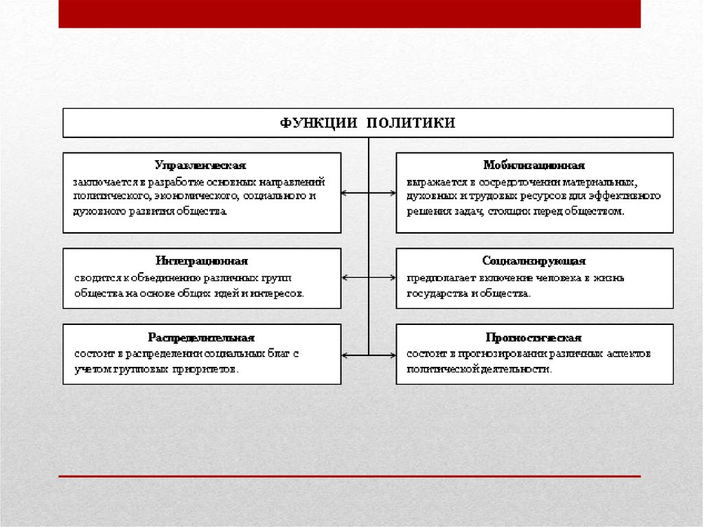 Познавательная функция политологии заключается в