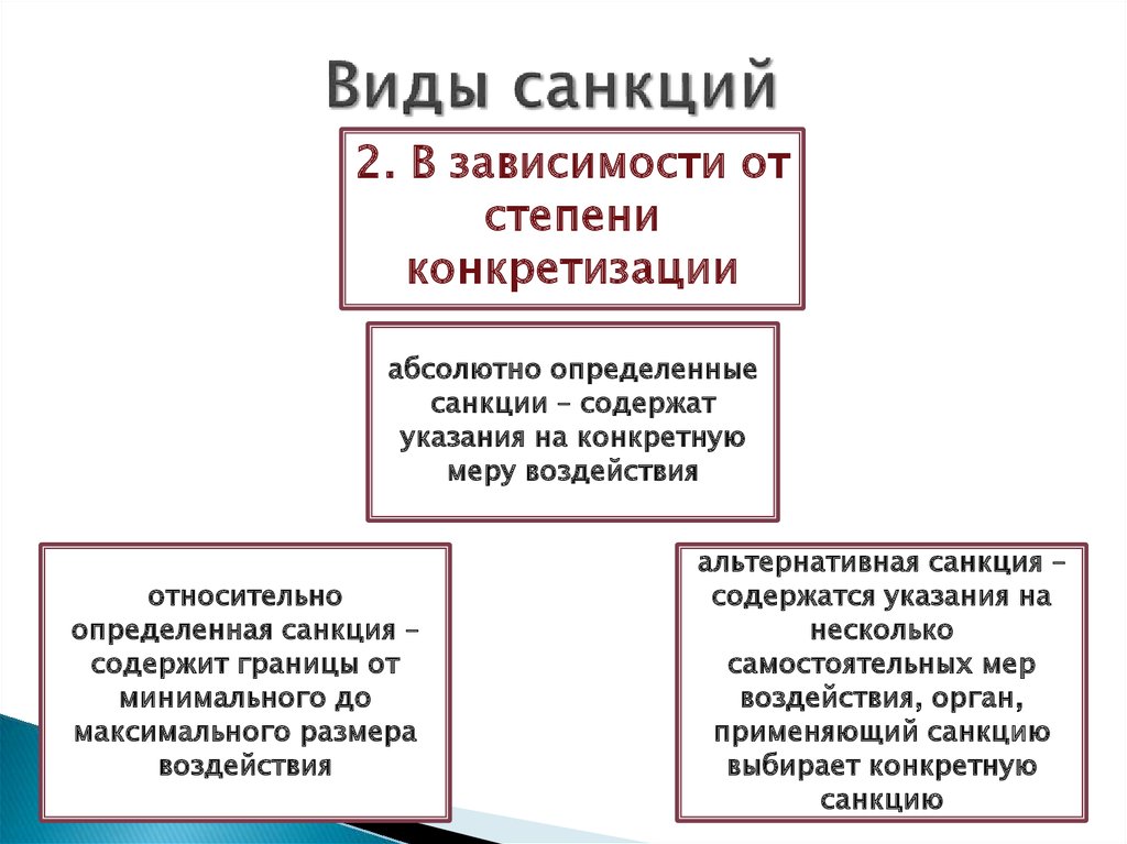 Какие бывают санкции. Виды санкций. Санкции виды санкций. Виды санкций правовых норм. Предупредительные санкции примеры.