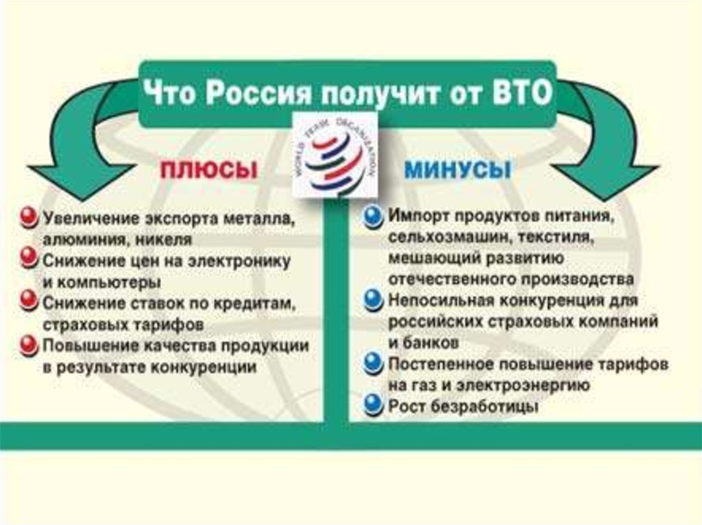 Презентация на тему вто