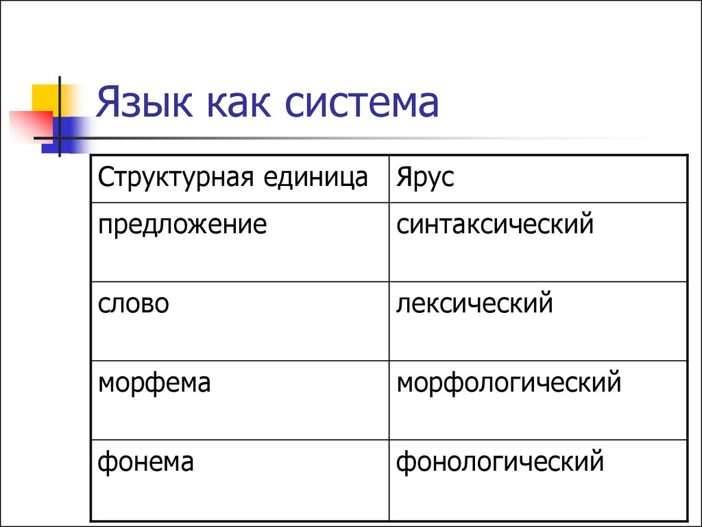 Ед русское. Языковая система. Языковые единицы. Подсистемы языковой системы назовите. Двусторонние и односторонние языковые единицы.