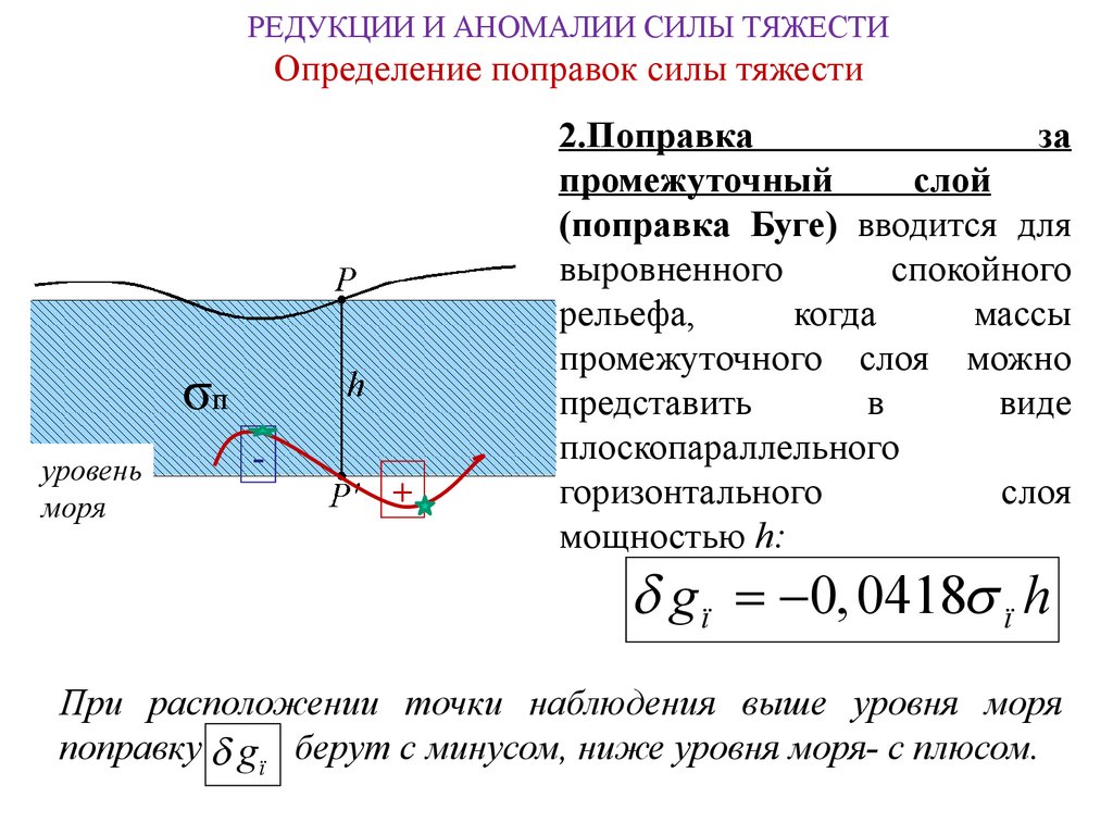 Карта аномалий силы тяжести