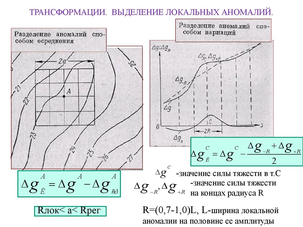 Карта аномалий силы тяжести