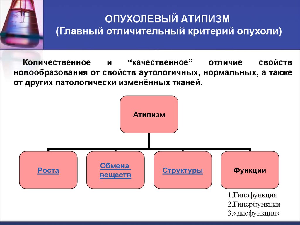 Опухолевая прогрессия презентация