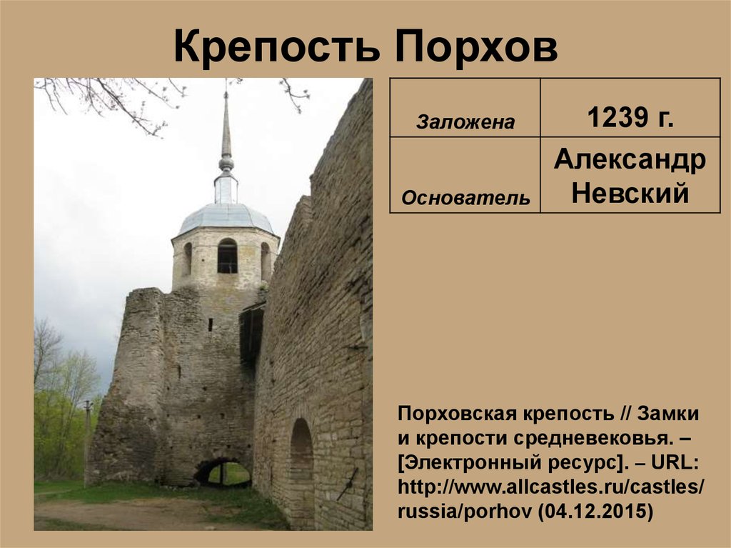 Описание крепости. Александр Невский Порховская крепость. Крепость Порхов Александр Невский. Город Порхов презентация. Крепость Порхов схема.