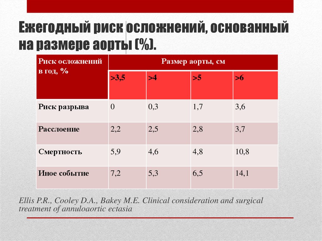 Брюшной отдел аорты диаметр