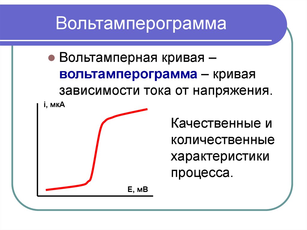 Конечная точка титрования