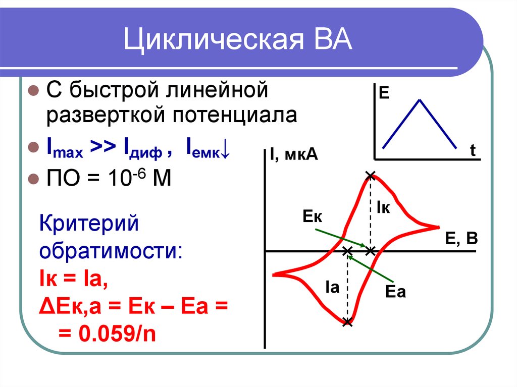 Циклические координаты