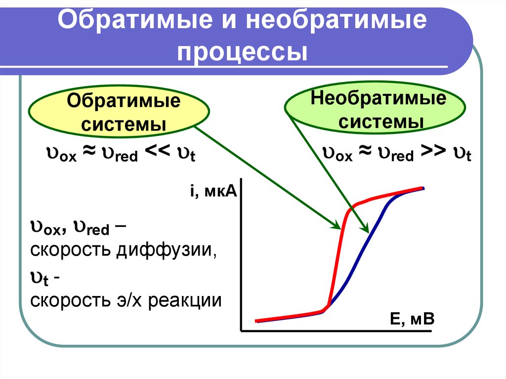 Необратимый процесс. Обратимые и необратимые термодинамические процессы. Обратимый процесс в термодинамике. Обратимые и необратимые процессы в термодинамике. Обратиние и не обратиние процессы.