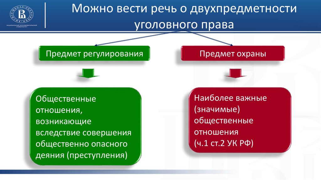 Уголовное регулирование. Предмет уголовного права. Предмет регулирования уголовного права. Объект регулирования уголовного права. Уголовное право его предмет и методы.