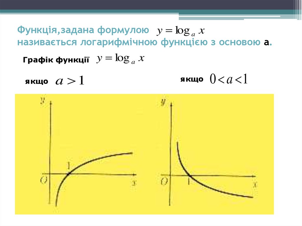 Функція,задана формулою називається логарифмічною функцією з основою а.