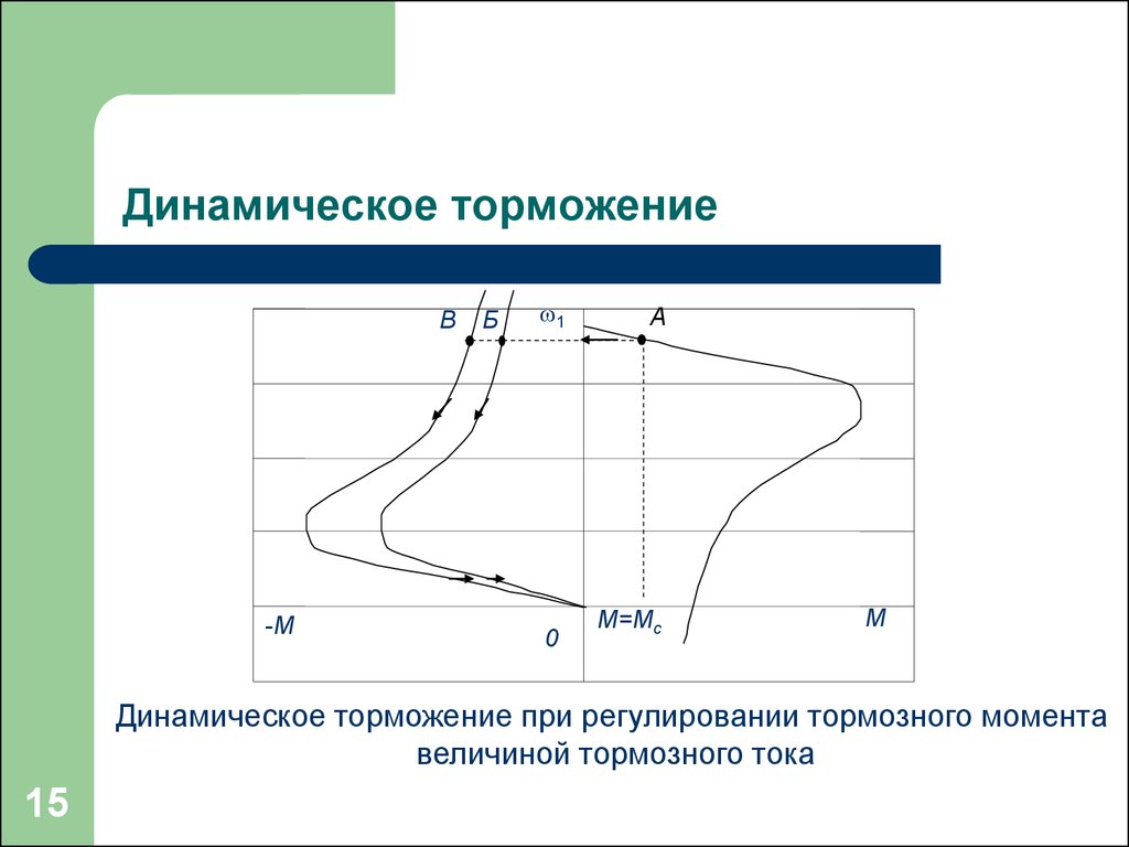 Схема с динамическим торможением