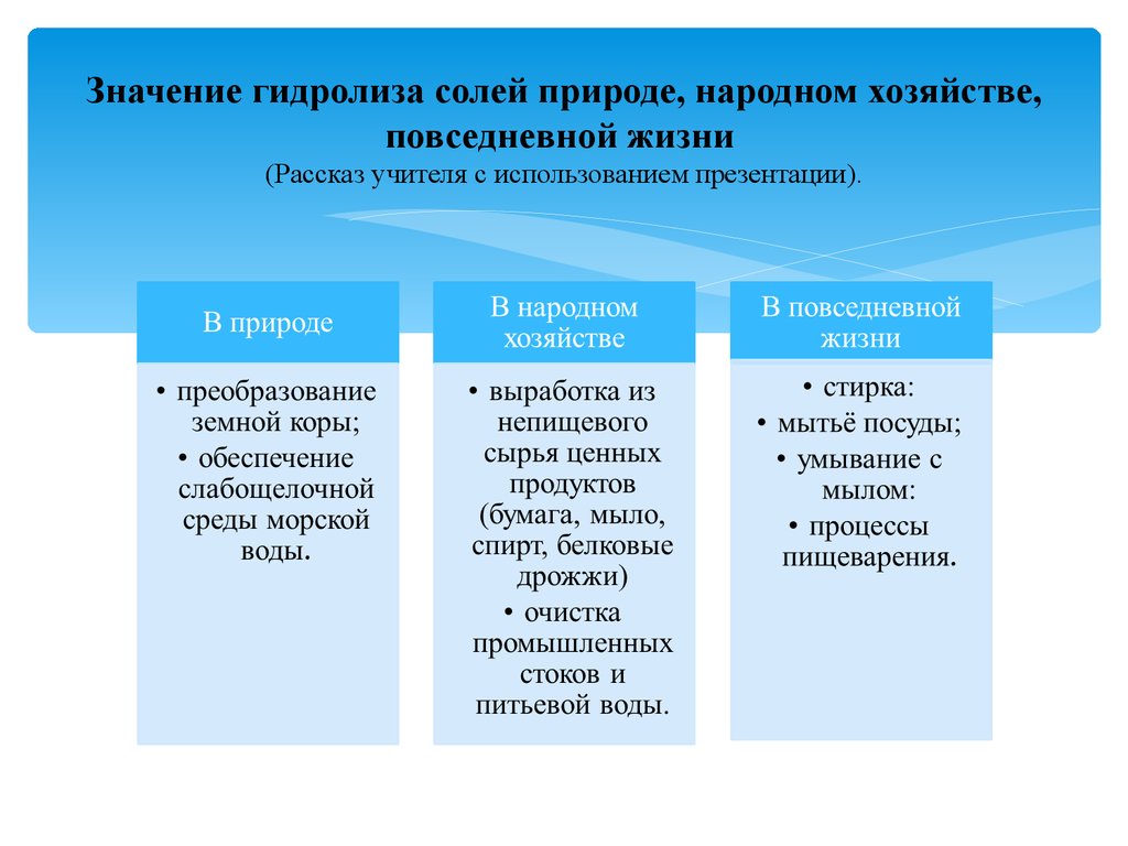 Значение гидролиза солей. Применение гидролиза. Практическое значение гидролиза солей. Применение гидролиза солей. Значение гидролиза в природе.