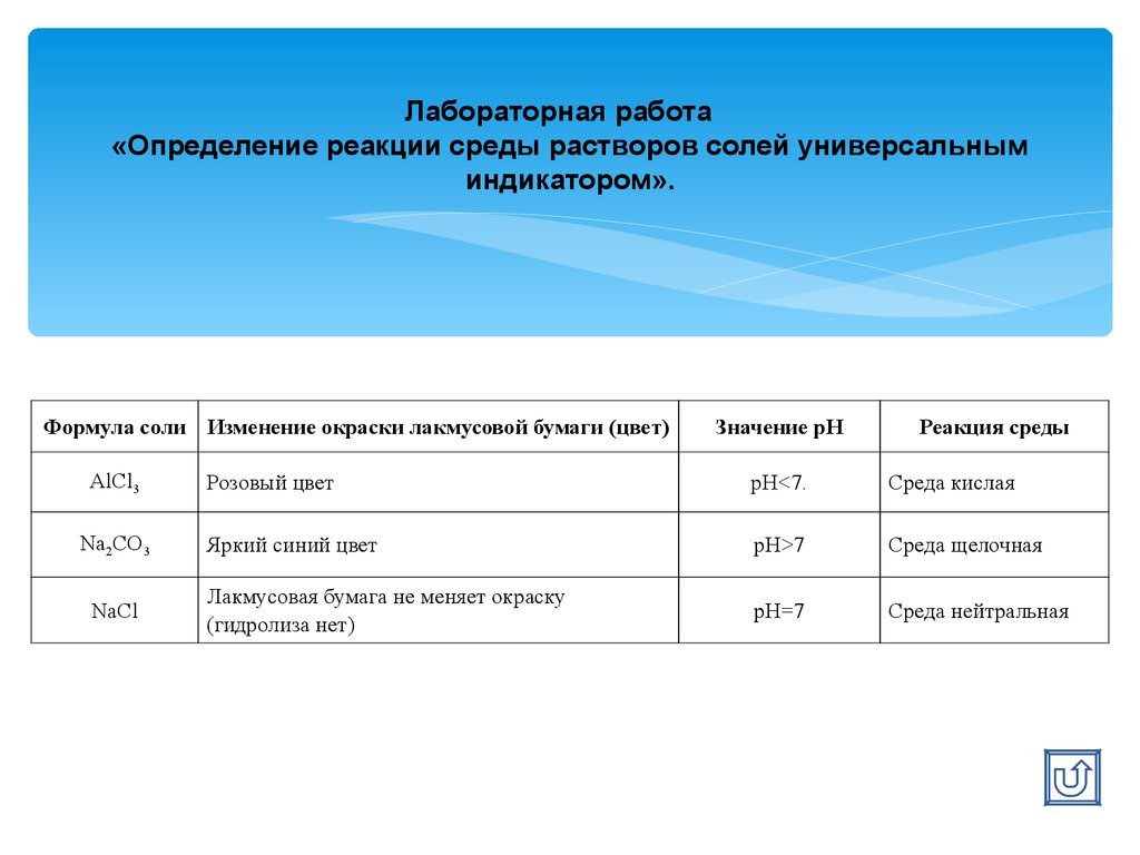 Реакция среды в растворах солей. Лабораторная работа определение среды раствора. Определение реакции среды в растворах солей лабораторная работа. Лабораторная работа 3 гидролиз солей. Определение среды по формуле соли.