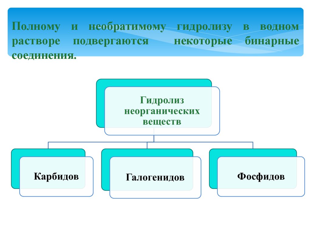 Гидролиз органических и неорганических соединений 11 класс презентация