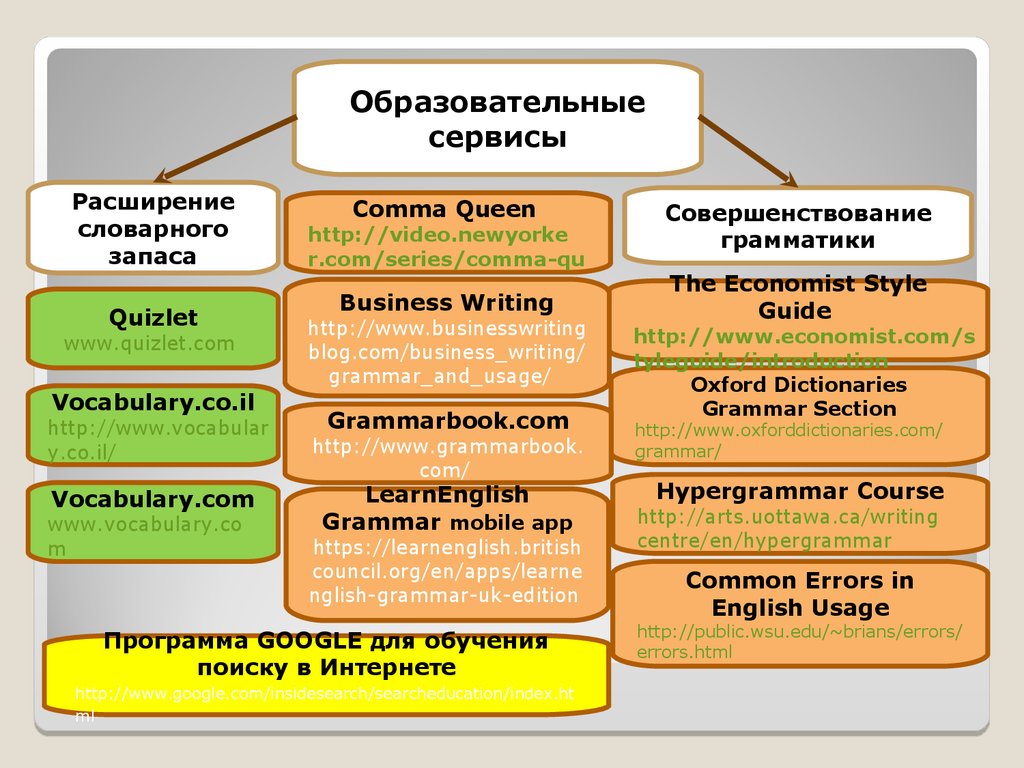 Какое из перечисленных образований