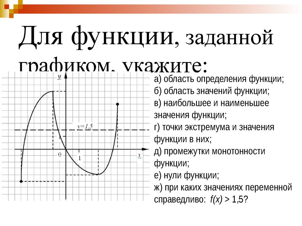 Запишите основные функции указанных функций