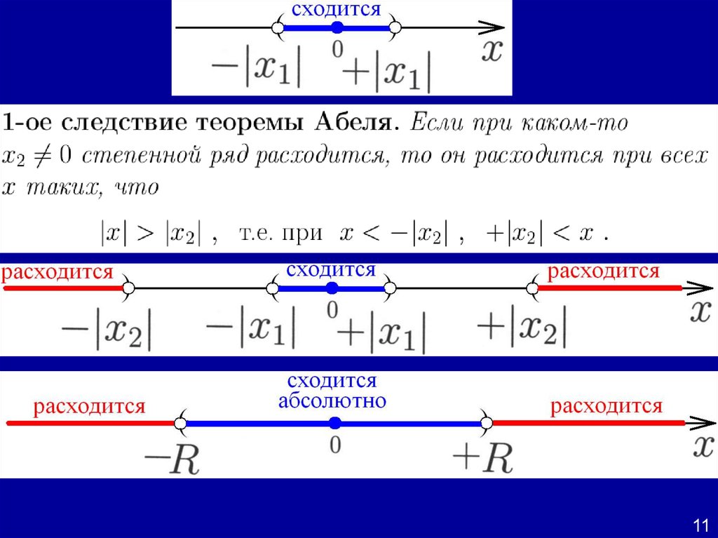 Ряд k. Сходящиеся и расходящиеся ряды. Примеры сходящихся и расходящихся рядов. Пример расходящегося ряда. Сходимость и расходимость рядов.